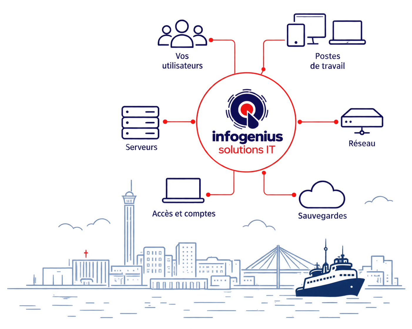 Illustration InfoGenius au-dessus de la ville et du port de Brest.